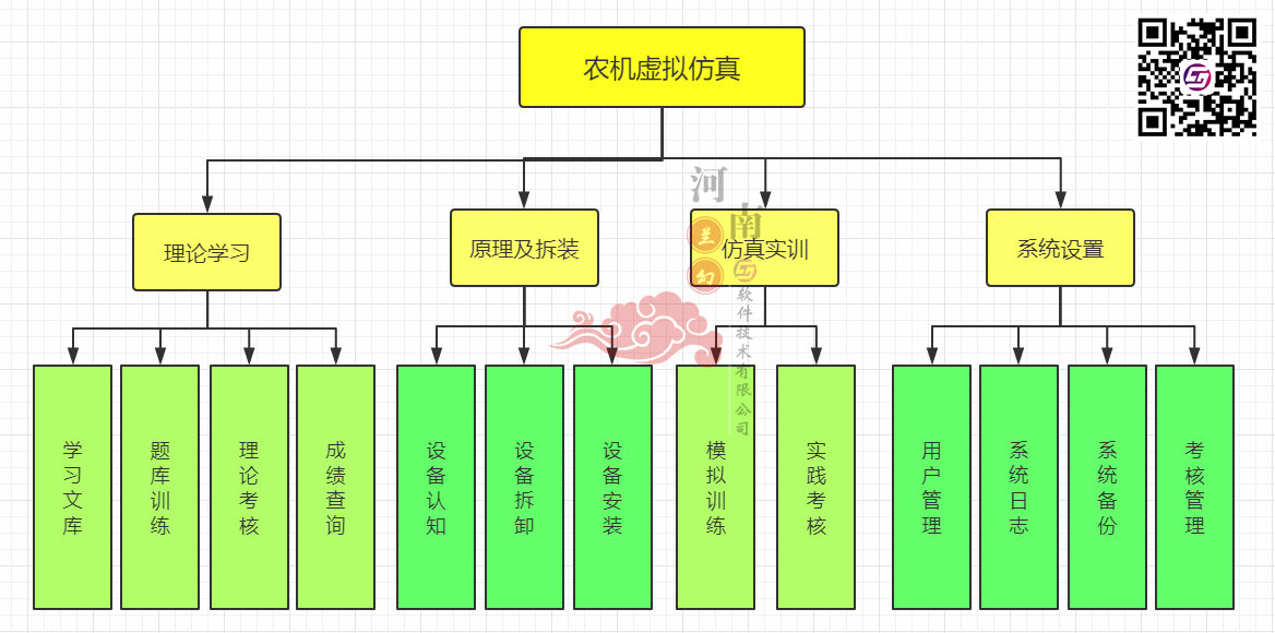 農機虛擬仿真