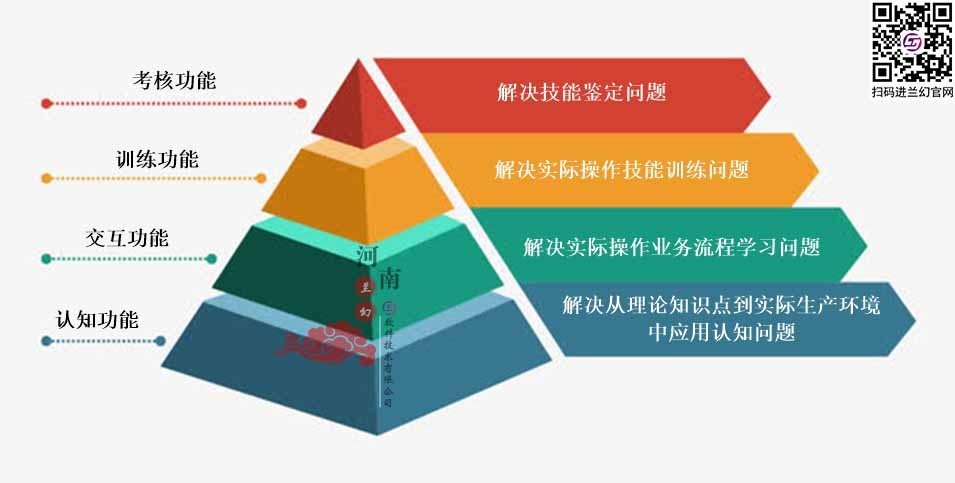 三維仿真軟件和虛擬仿真實訓且看河南蘭幻是如何設計？