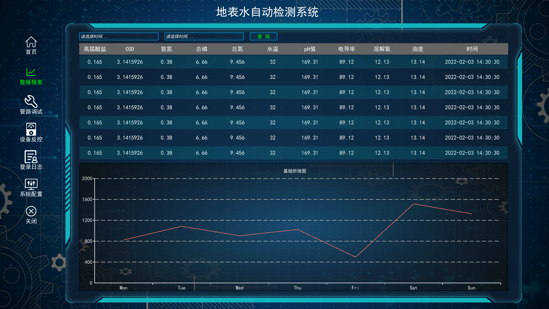 環境監測數字孿生