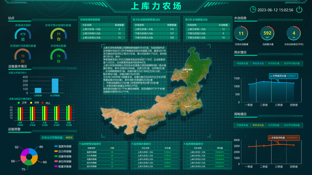 智慧水利灌溉系統