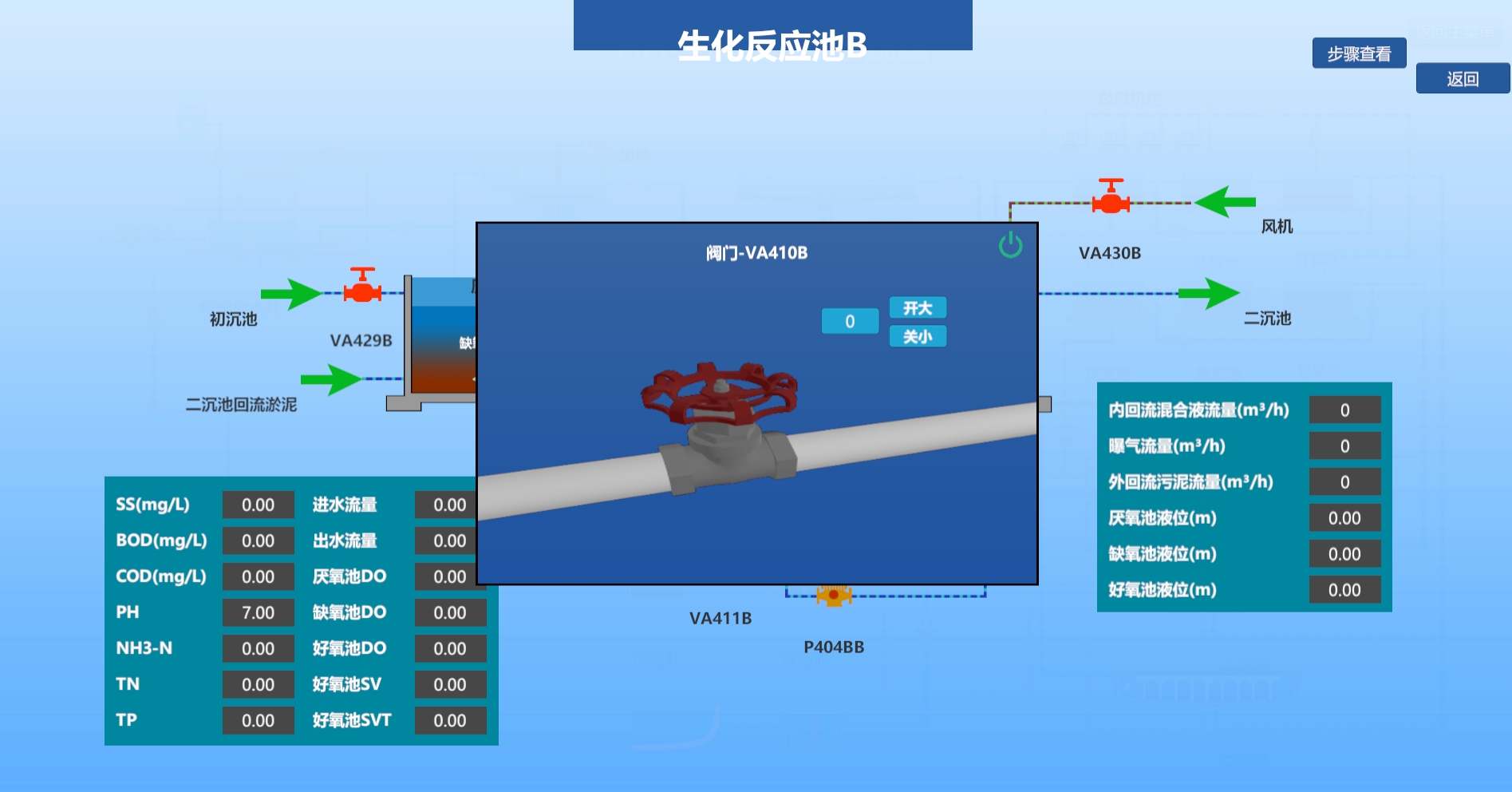 城市污水處理廠仿真孿生系統(tǒng)