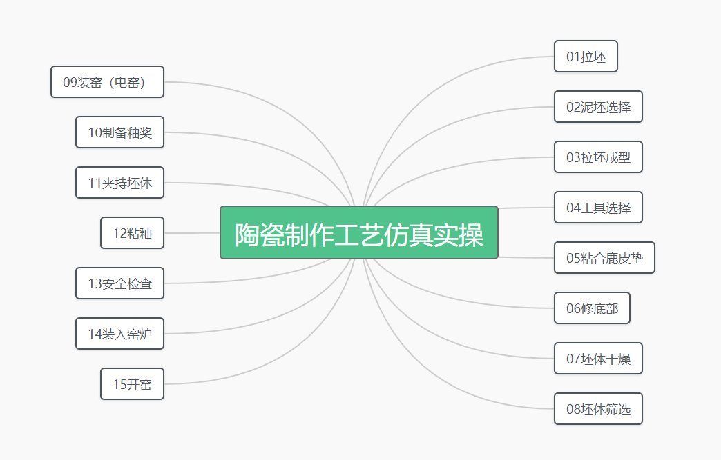 陶瓷制作工藝虛擬仿真教學(xué)平臺(tái)